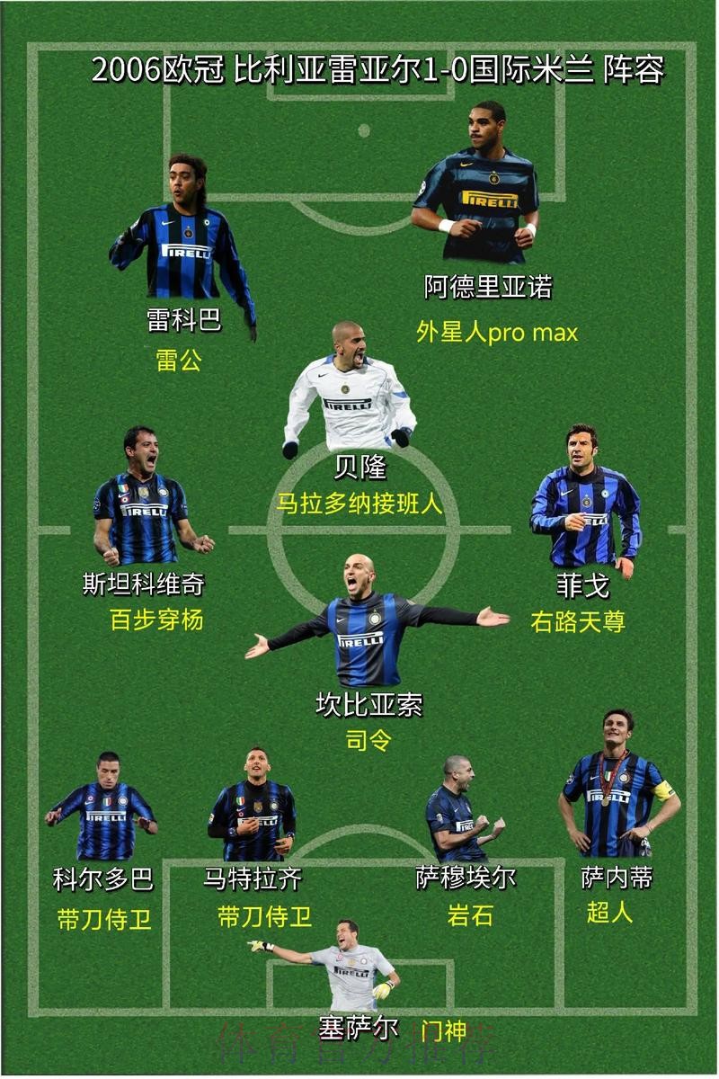 欧冠16强已定14个!米兰明日迎生死战 打平就出线 欧冠16强已定14个!米兰明日迎生死战 打平就出线